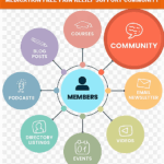 Medication Free Pain Relief Community